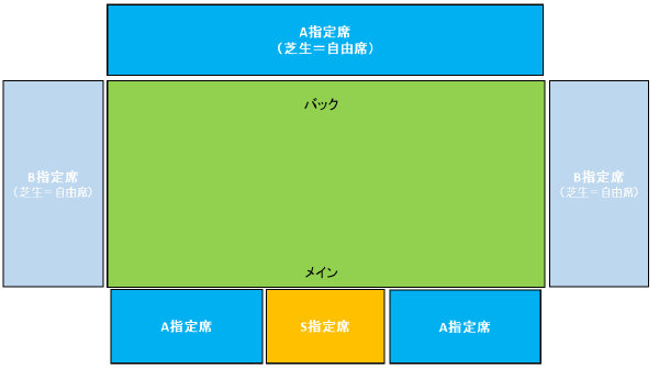 ■席割パターン B = 中小スタジアム (その他会場)